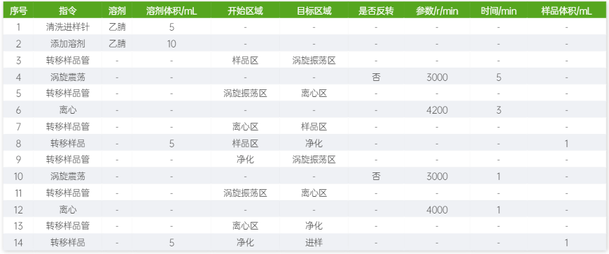 全自动图.png