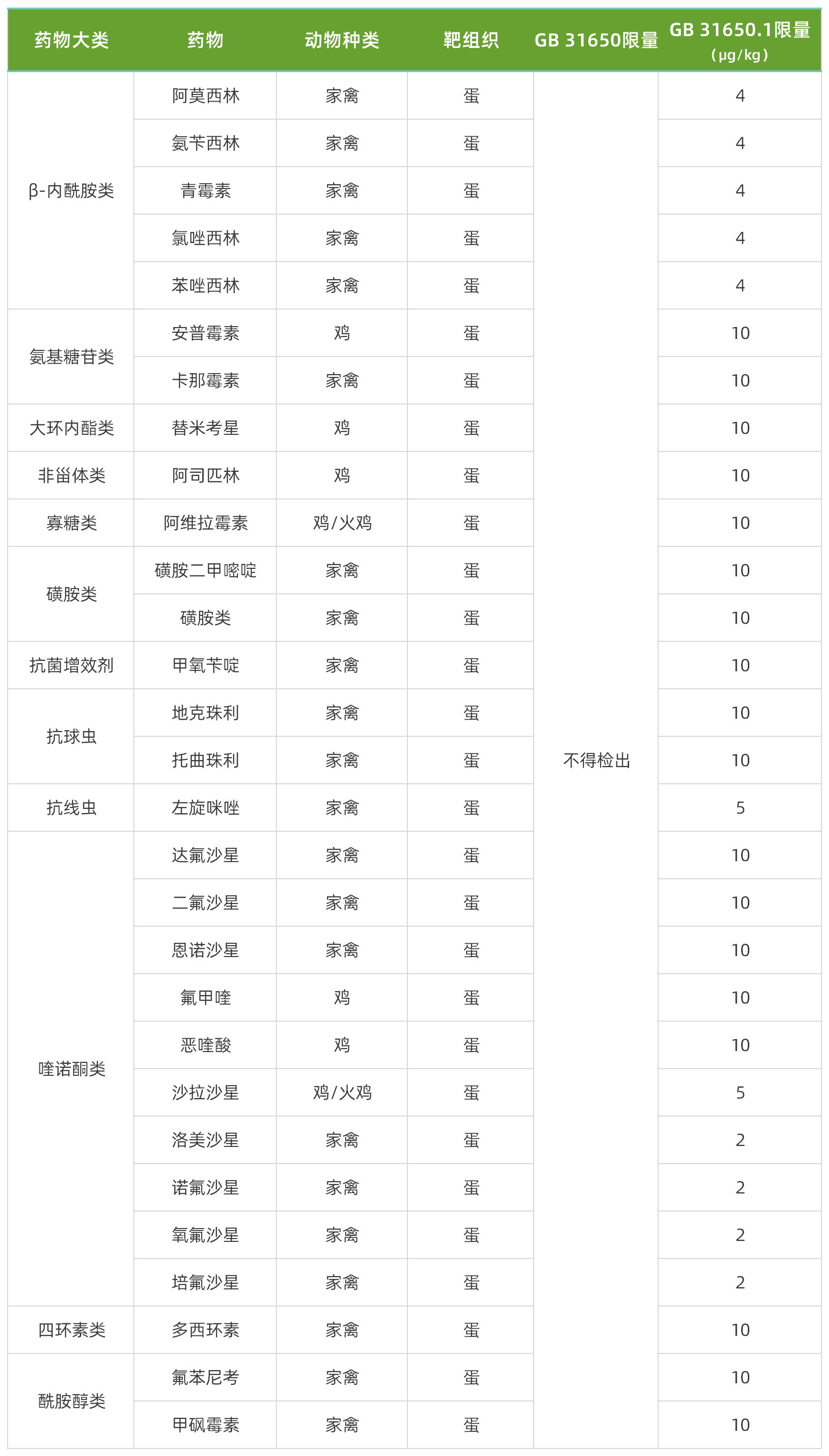 0130王滢表格(2).png