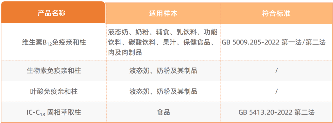 前处理柱表格.png