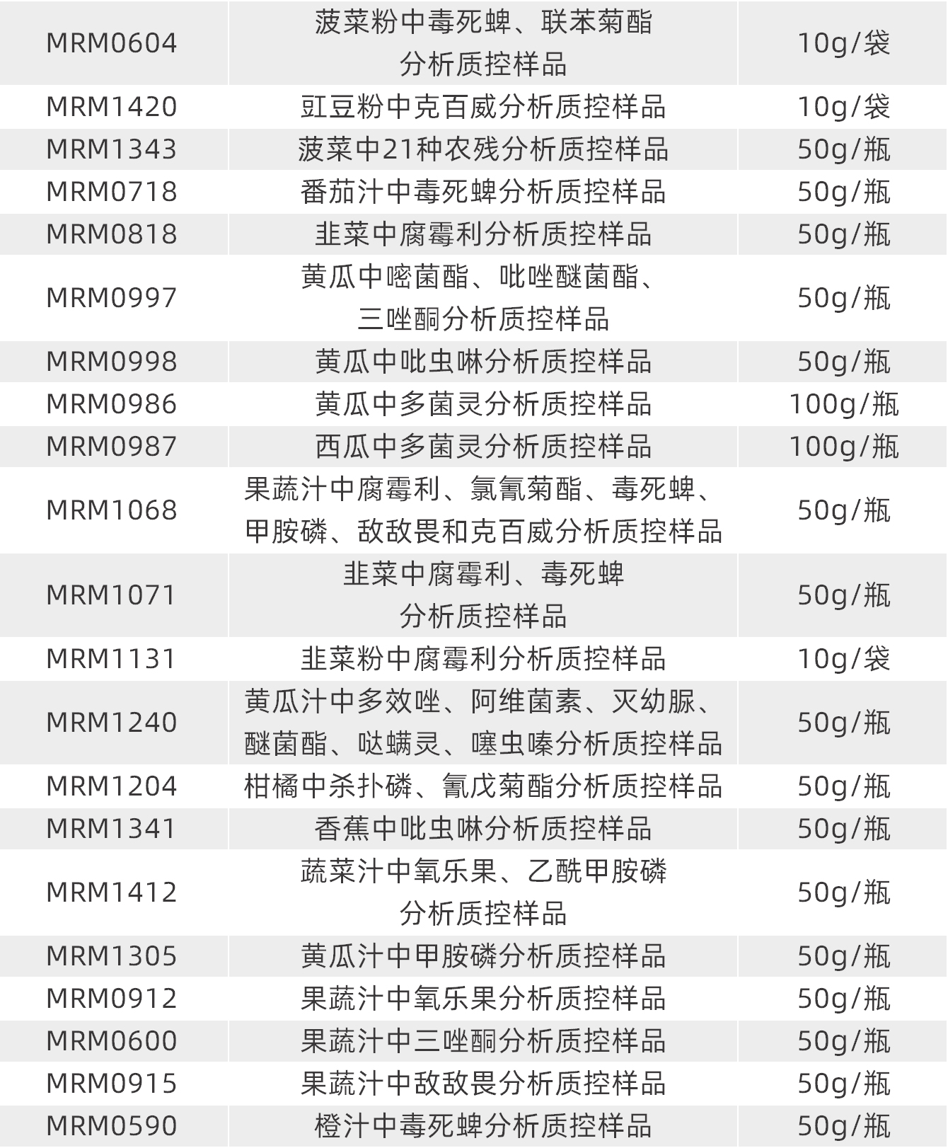424彩虹表格_04.jpg